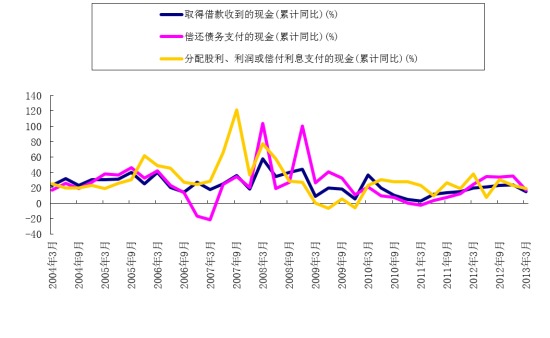 數據來源：Wind資訊、人保資產