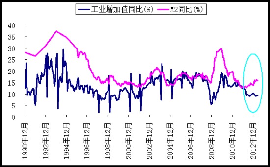 數據來源：Wind資訊