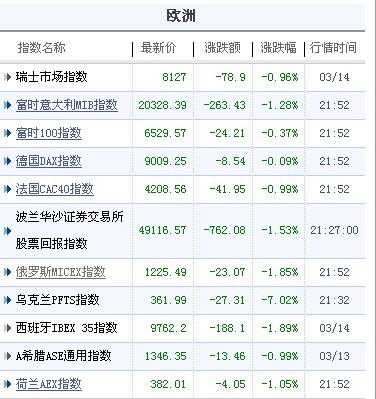 行情截圖
