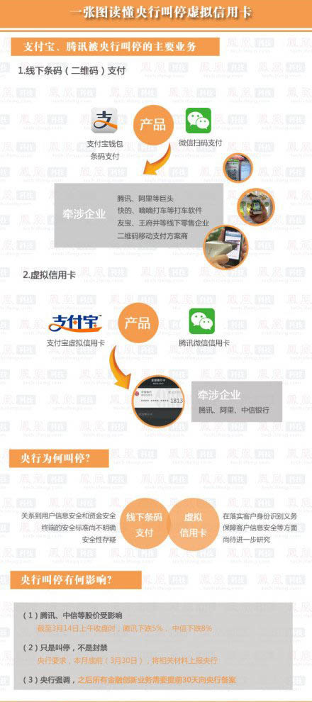 改圖轉自鳳凰網
