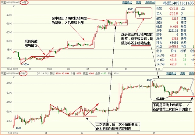 涅風看盤：蛋品高峰論壇話雞蛋