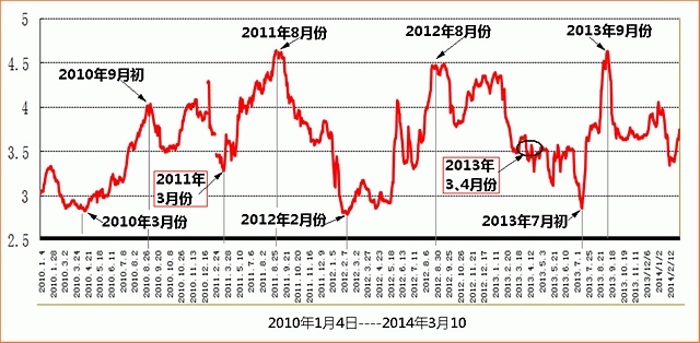 涅風看盤：蛋品高峰論壇話雞蛋