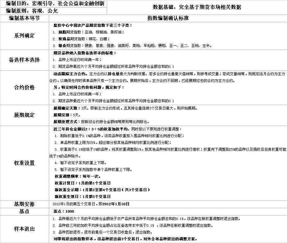 cafi編制說明摘要