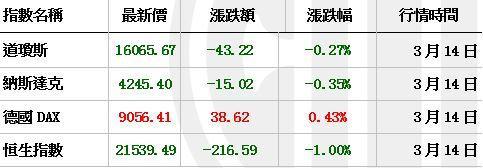 資料來源：大智慧