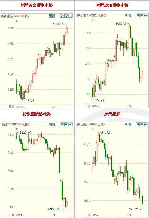 資料 來源：博弈大師