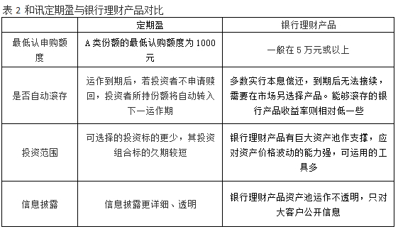 表2 和訊定期盈與銀行理財產品對比