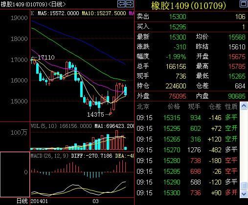 早評：大宗商品面臨新格局 滬膠階段性反彈關注16400