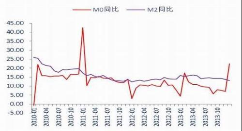 銀河期貨（月報）：政策不確定央行態度最關鍵