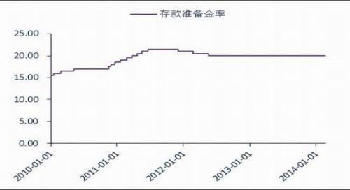 銀河期貨（月報）：政策不確定央行態度最關鍵