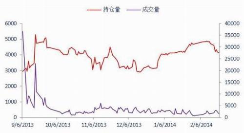銀河期貨（月報）：政策不確定央行態度最關鍵