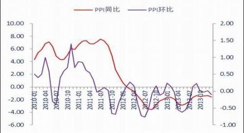 銀河期貨（月報）：政策不確定央行態度最關鍵