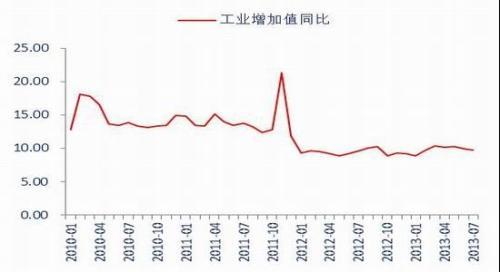 銀河期貨（月報）：政策不確定央行態度最關鍵