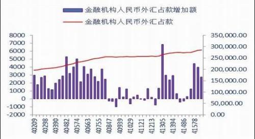 銀河期貨（月報）：政策不確定央行態度最關鍵