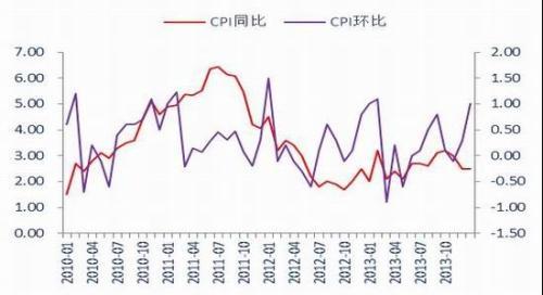 銀河期貨（月報）：政策不確定央行態度最關鍵