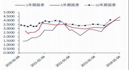 銀河期貨（月報）：政策不確定央行態度最關鍵