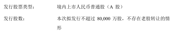 發行數量