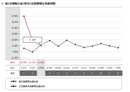 和訊網保險獨家保費數據庫