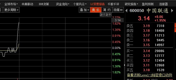 快訊：中國聯通將與特斯拉合作 股價急升