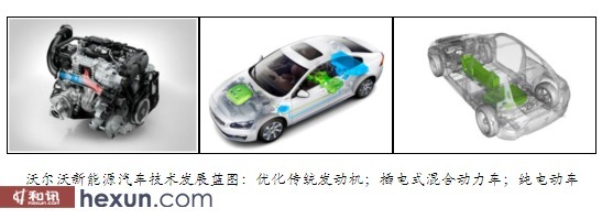 沃爾沃新能源汽車技術發展藍圖：優化傳統發動機;插電式混合動力車;純電動車
