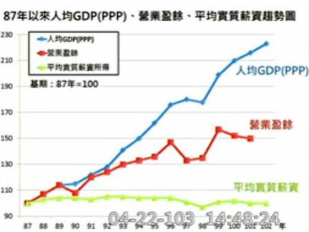 國民黨立委林國正質詢圖