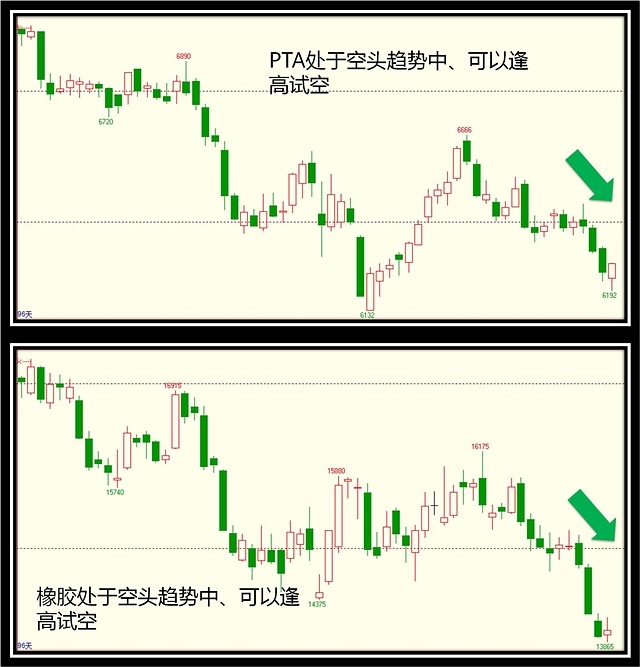 4月23日邵徽翔團隊交易提示