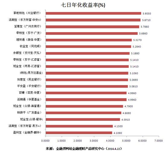 年化收益