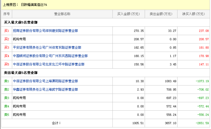 美菱電器4月21日大單買賣資訊