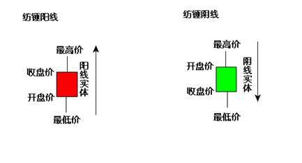 黃金