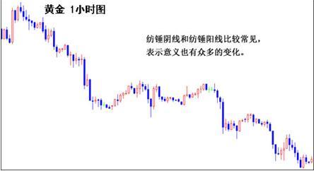黃金