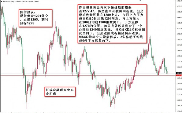 黃金