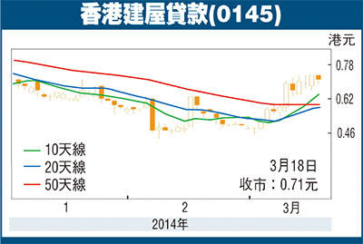 香港建屋貸款