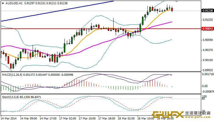 《每日外匯規則-周游》非美貨幣行情走勢相對松散