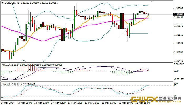 《每日外匯規則-周游》非美貨幣行情走勢相對松散