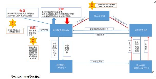 圖1