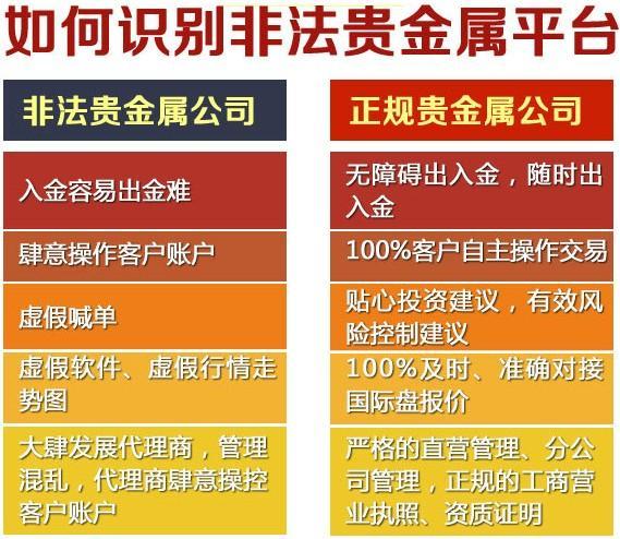 辨別