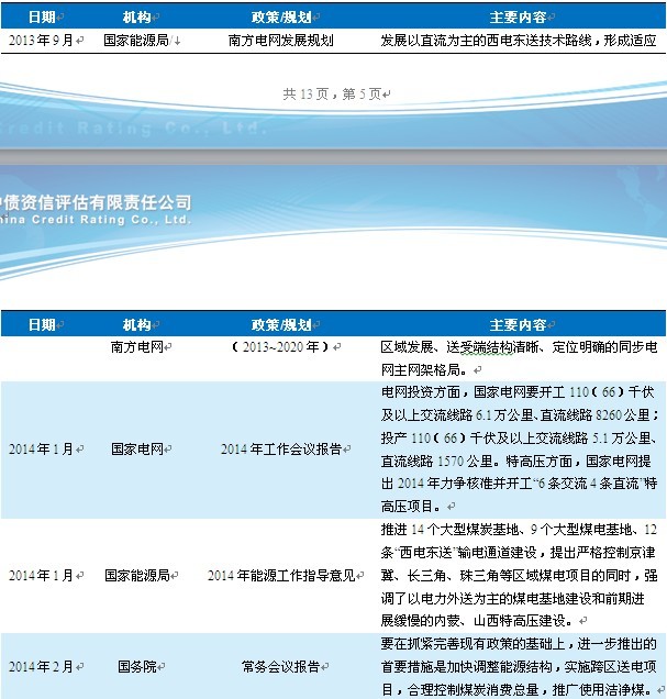 表3