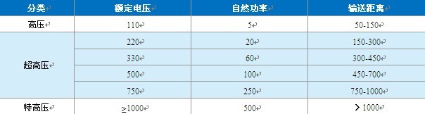 附件一