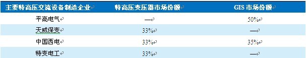 表6