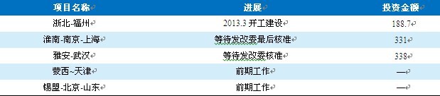 表4