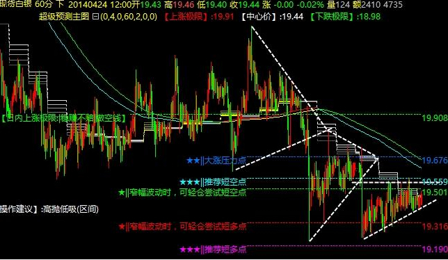 白銀價格