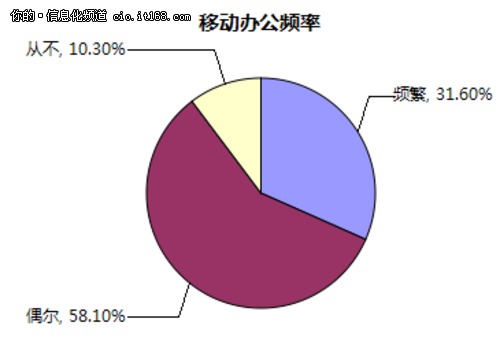 2014中國企業級移動安全發展報告