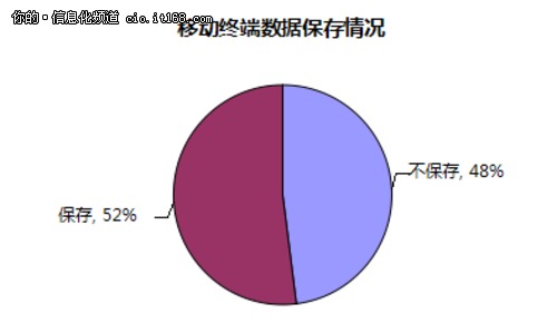 2014中國企業級移動安全發展報告