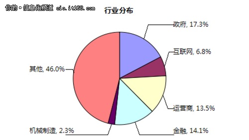 2014中國企業級移動安全發展報告