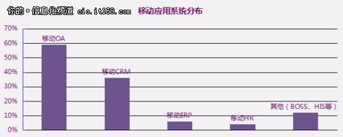 2014中國企業級移動安全發展報告