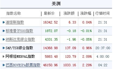 行情截圖