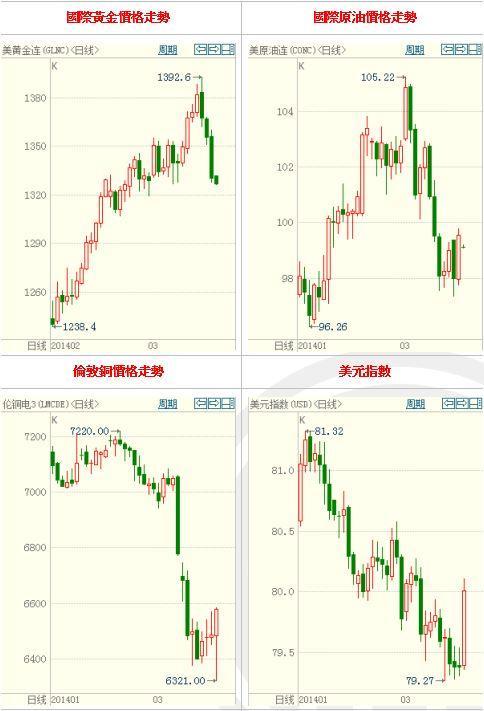 資料來源：博弈大師