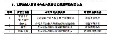 IPO預披露企業寧波拓普關聯方數據隱藏貓膩