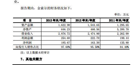 IPO預披露企業寧波拓普關聯方數據隱藏貓膩