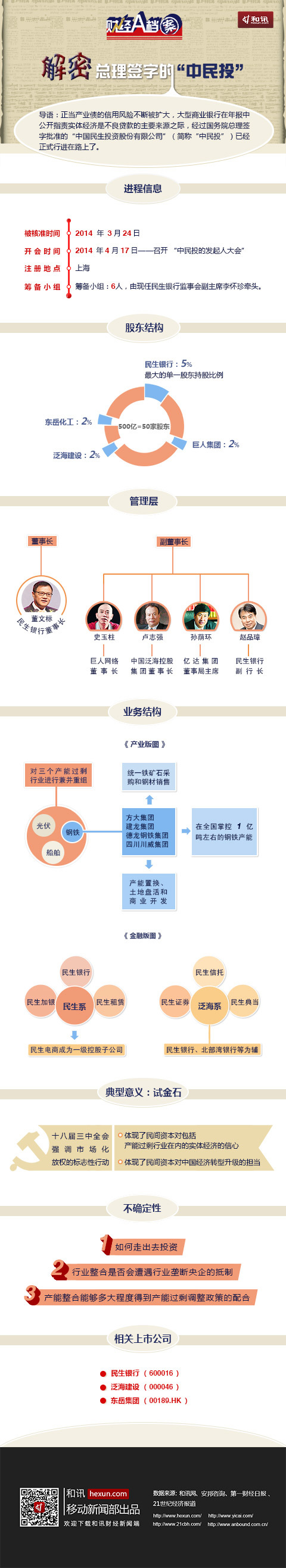 手機點擊大圖預覽