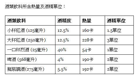 (製表:黃欣)